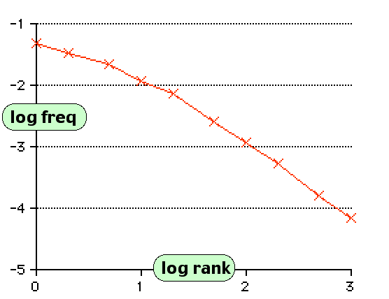 [GRAPH]